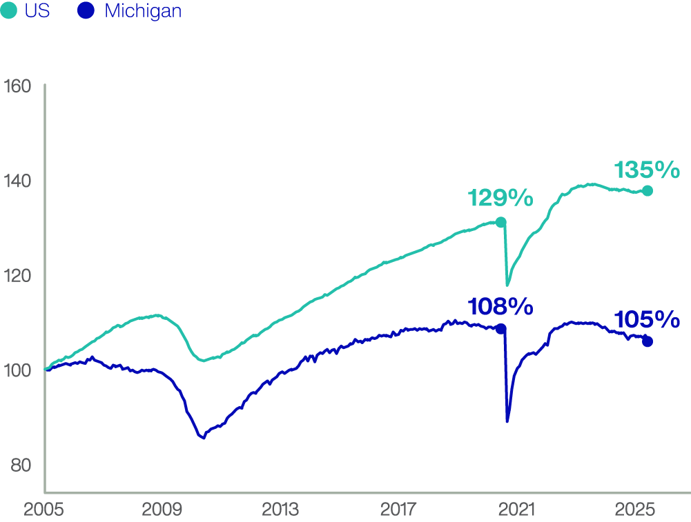 BLM MINE2025 economic graphic1