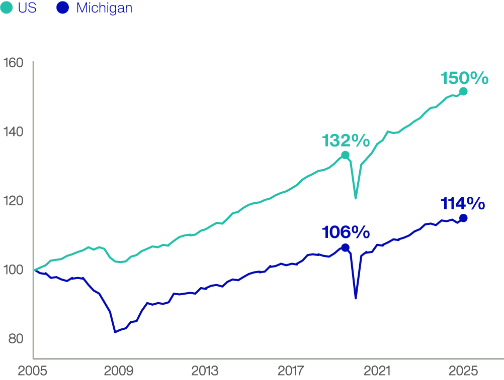 BLM MINE2025 economic graphic2